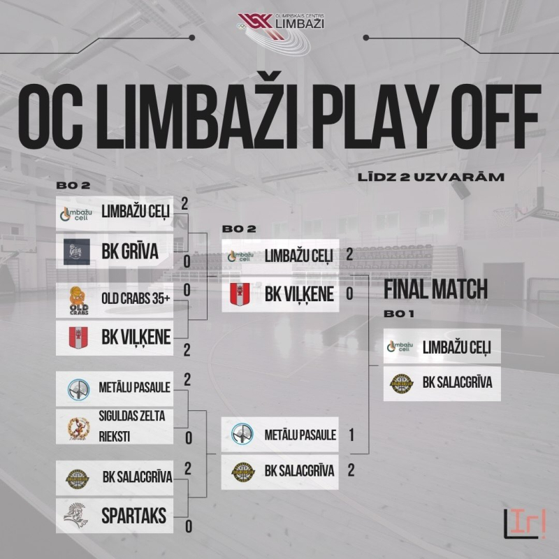 final
