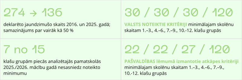 dati2