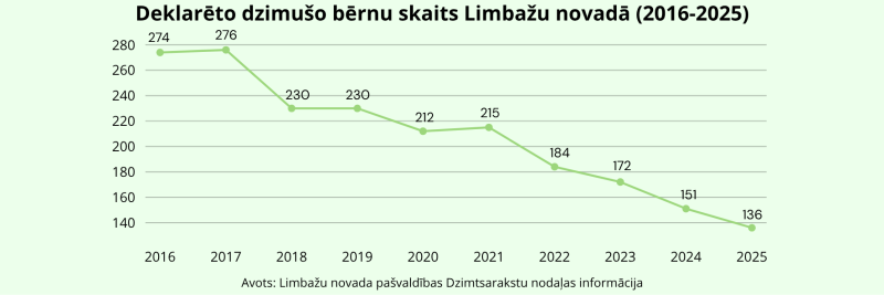 dati