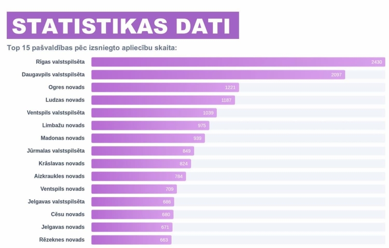 statistika