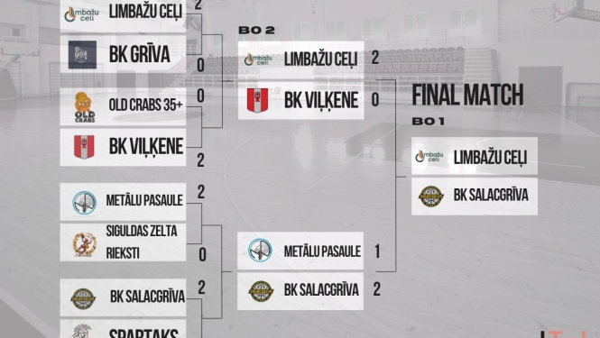 final