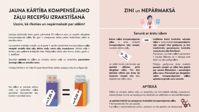 No 1. aprīļa spēkā stājas jauna valsts kompensējamo zāļu izrakstīšanas kārtība; plānotais pacientu ietaupījums – līdz 25 miljoniem eiro gadā
