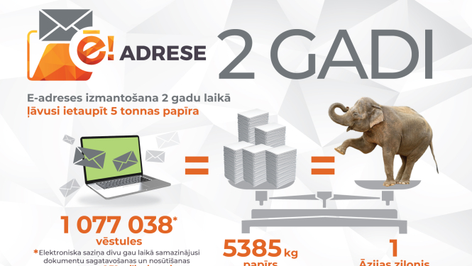 E-adreses izmantošana ļāvusi ietaupīt vairāk nekā piecas tonnas papīra