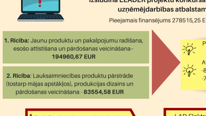 Izsludināta LEADER projektu konkursa VIII kārta uzņēmējdarbības atbalstam
