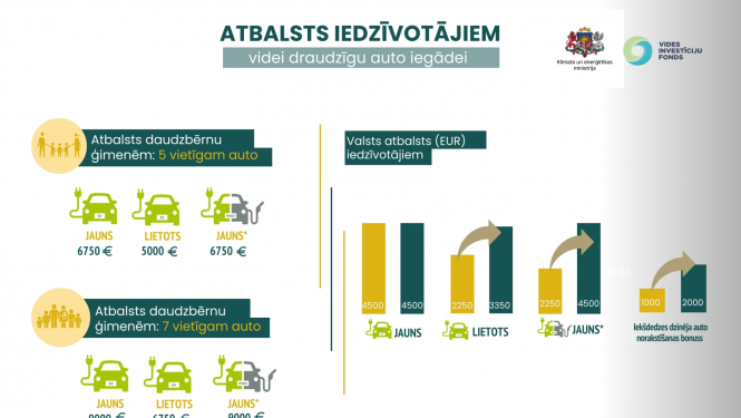 dati2