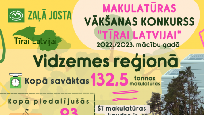 Tīrai Latvijai