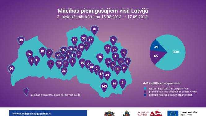 LV karte
