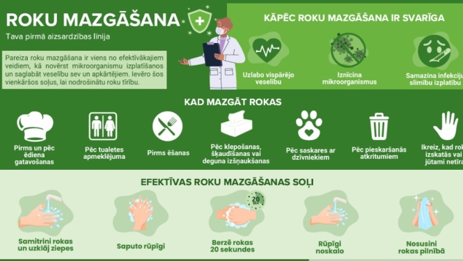 Roku mazgāšana