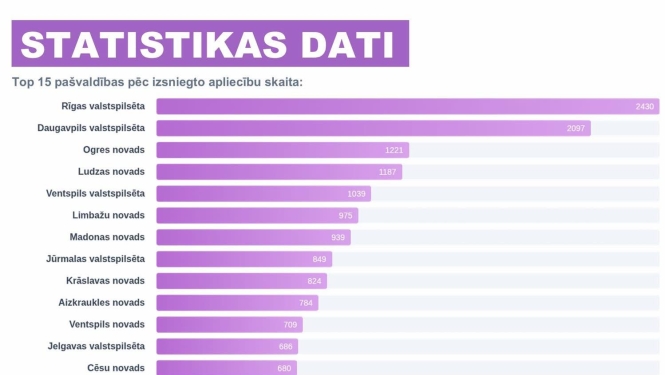 statistika