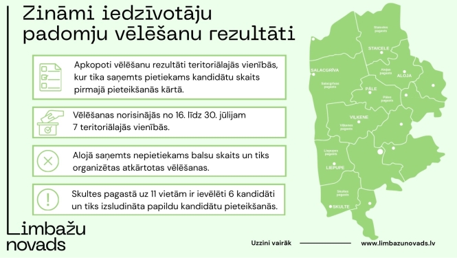 Iedzīvotāju padomju vēlēšanu rezultāti