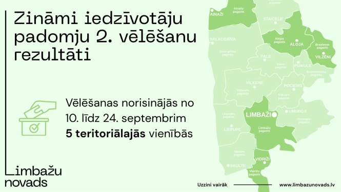 Iedzīvotāju padomju vēlēšanu rezultāti