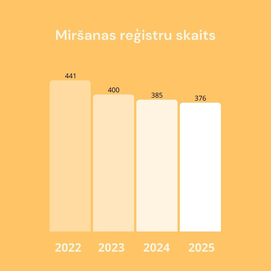 demogrāfija limbažu novadā 2025