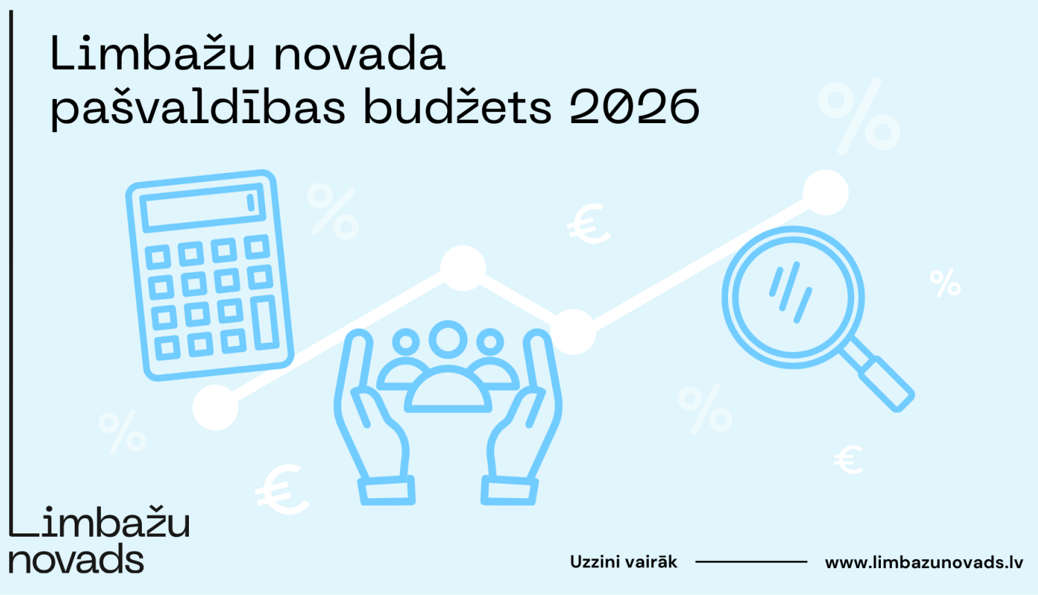 budžets
