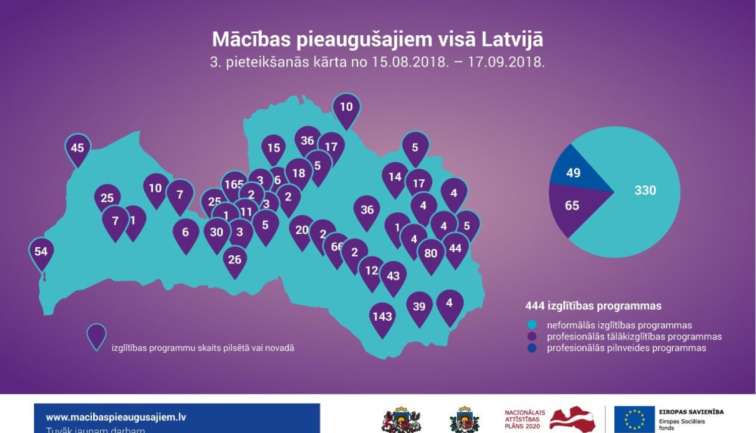 LV karte