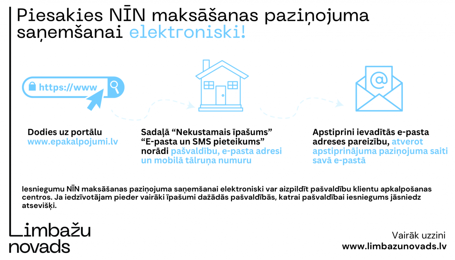 NIN epalkalpjumi