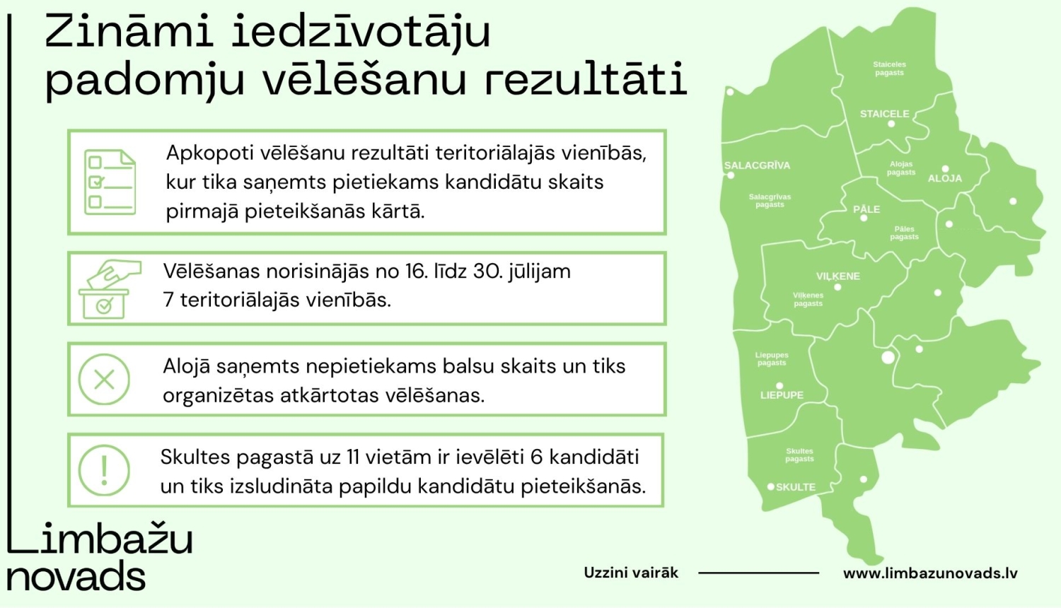 Iedzīvotāju padomju vēlēšanu rezultāti