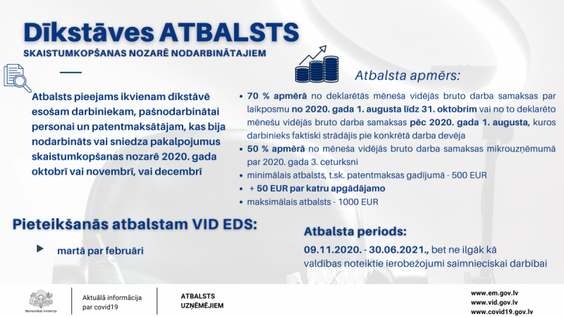 Līdz 15. martam uzņēmēji var pieteikties valsts atbalstam par februāri