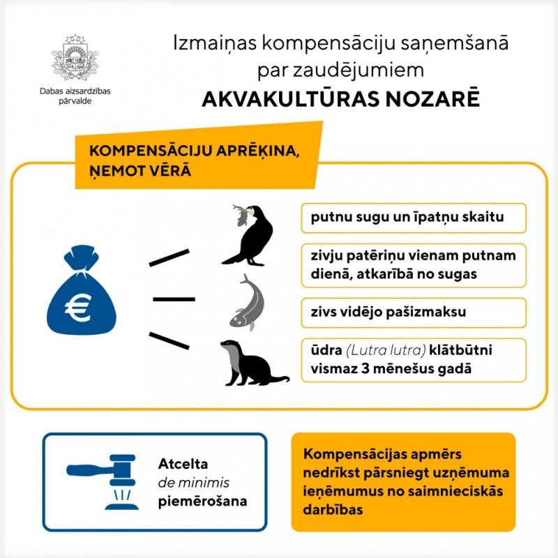 Kompensāciju aprēķināšana par nemedījamo un migrējošo sugu nodarītajiem zaudējumiem turpmāk objektīvāka