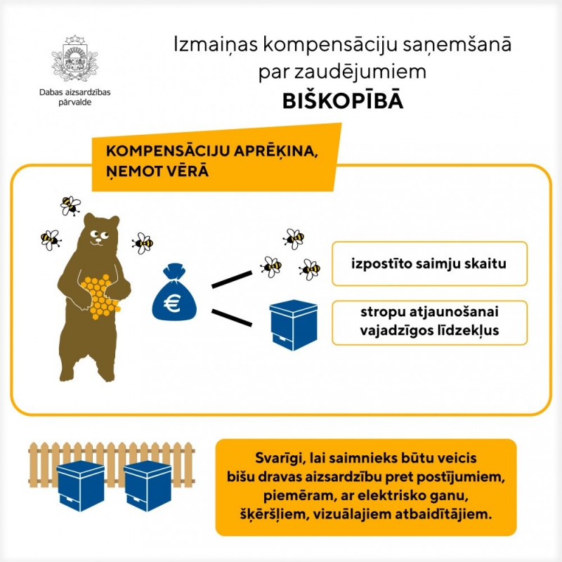 Kompensāciju aprēķināšana par nemedījamo un migrējošo sugu nodarītajiem zaudējumiem turpmāk objektīvāka