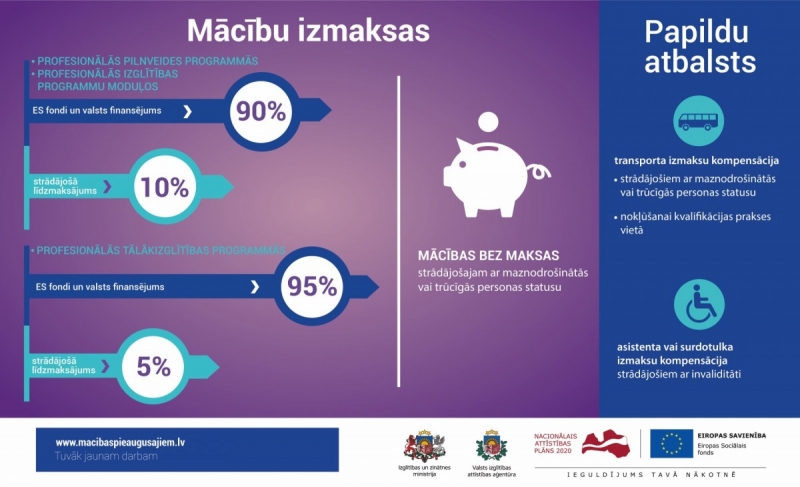 Uzsākta pieteikšanās 5. kārtas mācībām pieaugušajiem