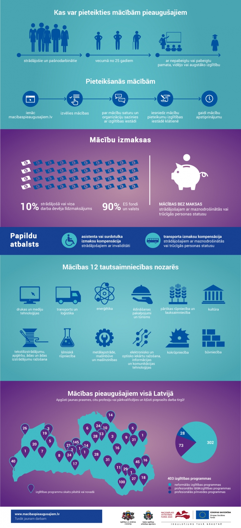 VIAA infografiks
