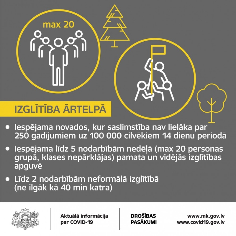 Valdība apstiprina drošības pasākumus Covid-19 izplatības kritumam līdz Lieldienām