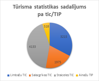 tabula1