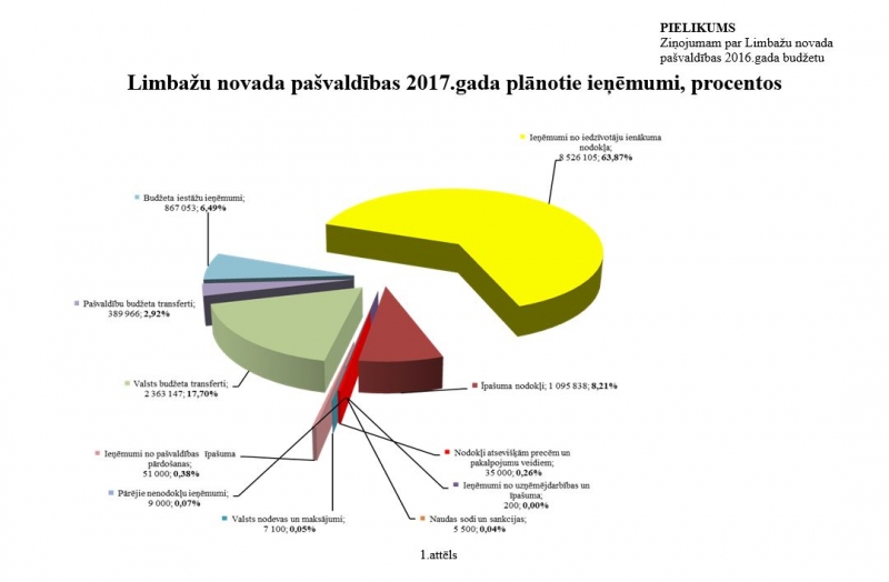 1. pielikums