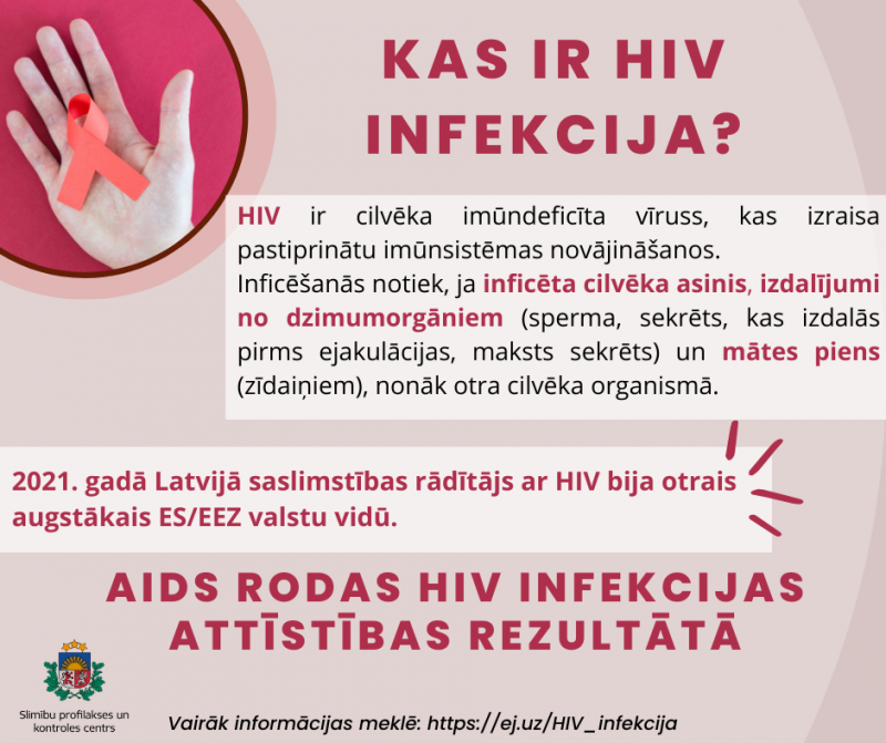 hiv1