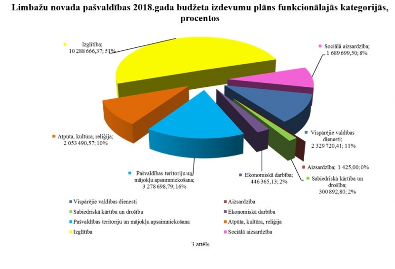 3. attēls