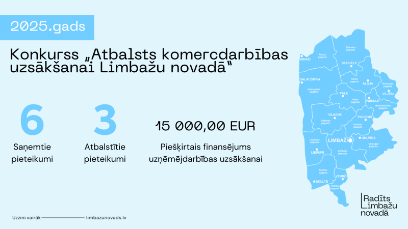 Biznesa ideju konk. 2025 noslēdzies