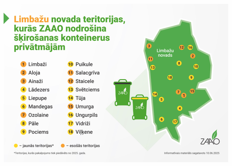 nodrosina