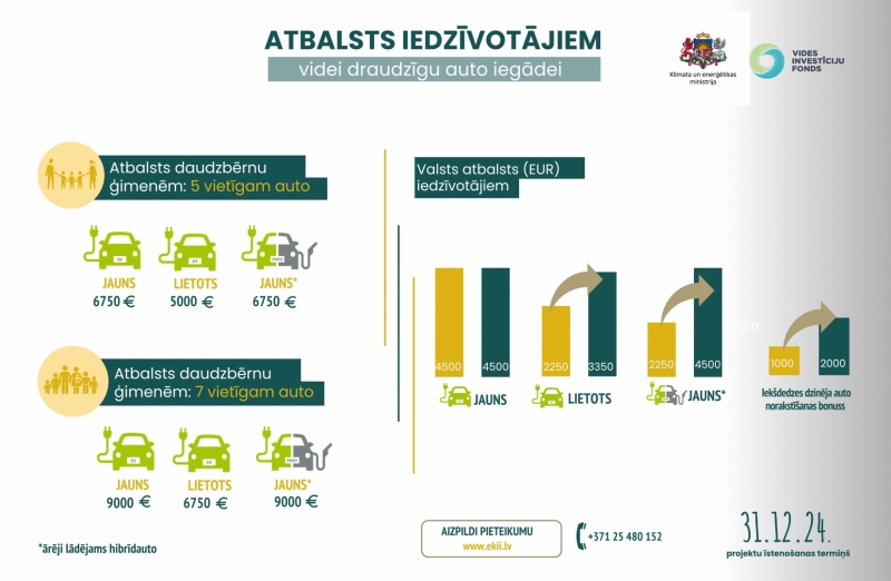 dati2