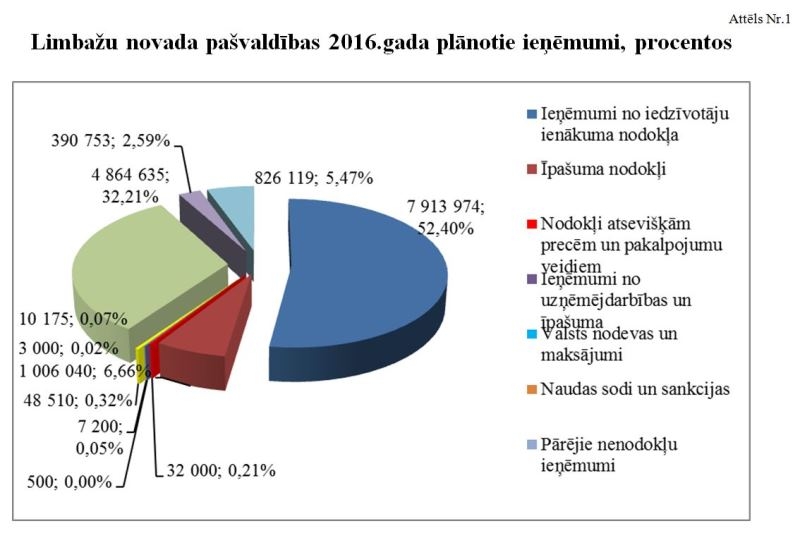 1. attēls