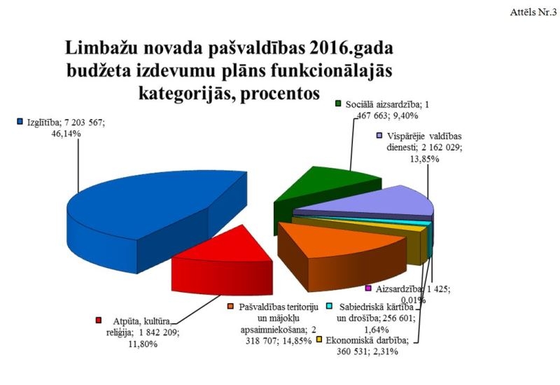 3. attēls