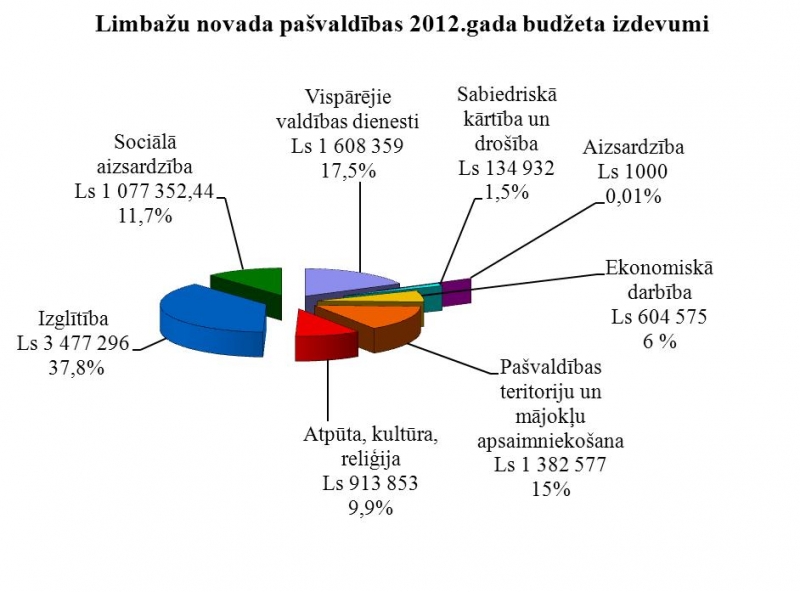 Izdevumi