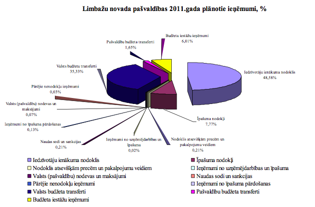 1. grafiks