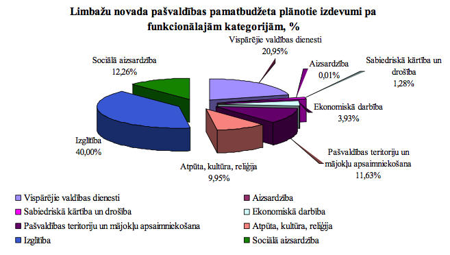 2. grafiks