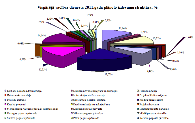 3. grafiks