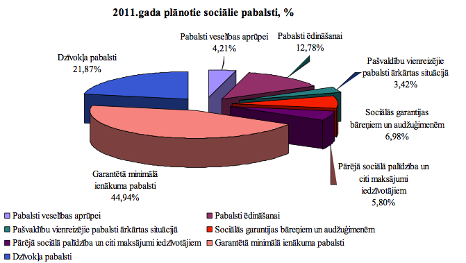 4. grafiks