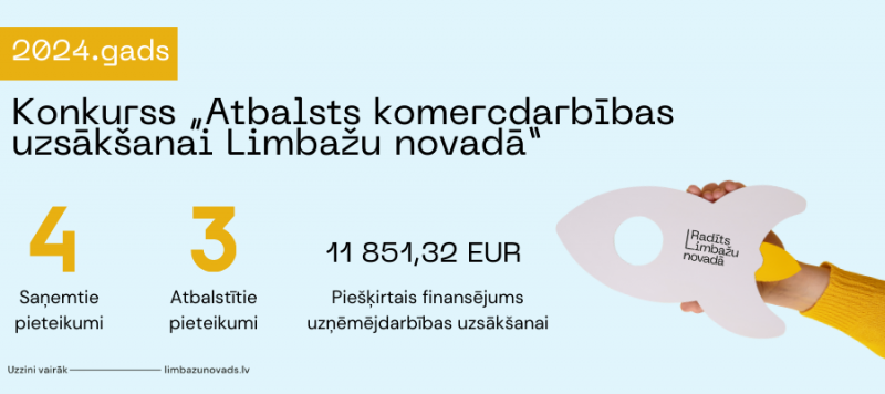 konkurs