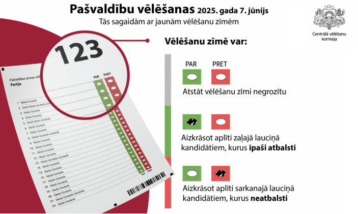 velesanas