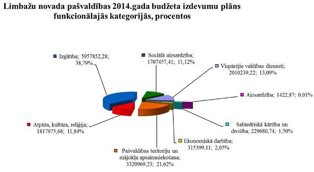 Izdevumi