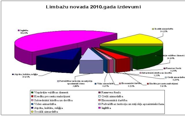 Izdevumi