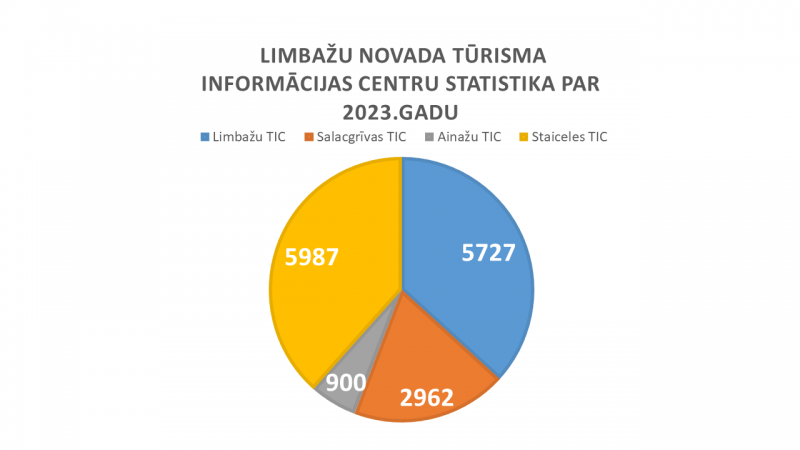 tablo2