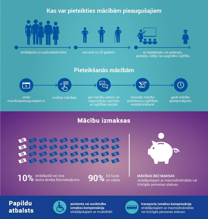 Infografika 1