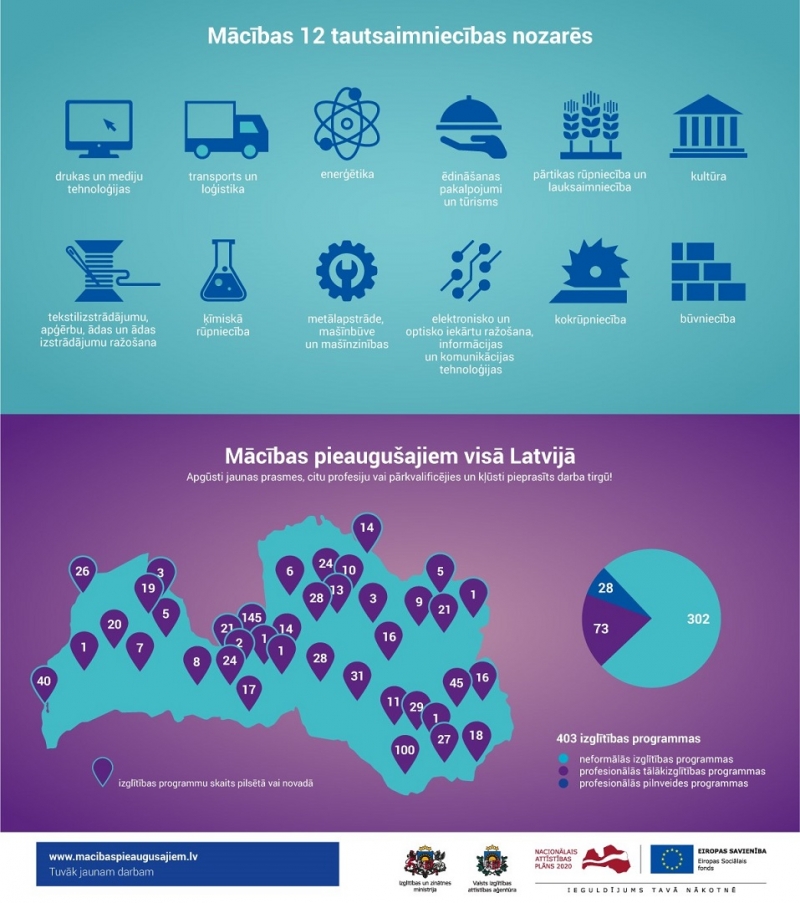 Infografika 1