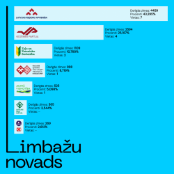 velesanas