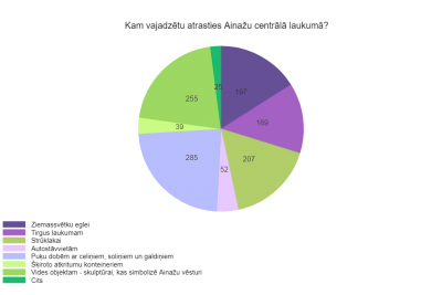 Aptauja 4