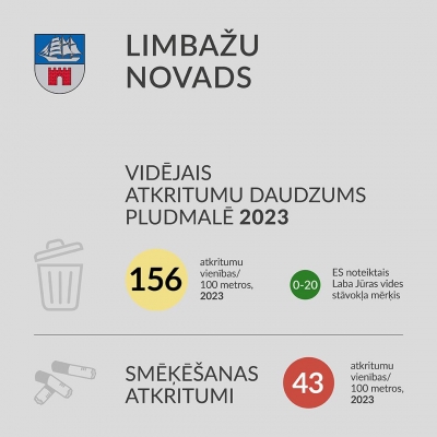limbazu dat